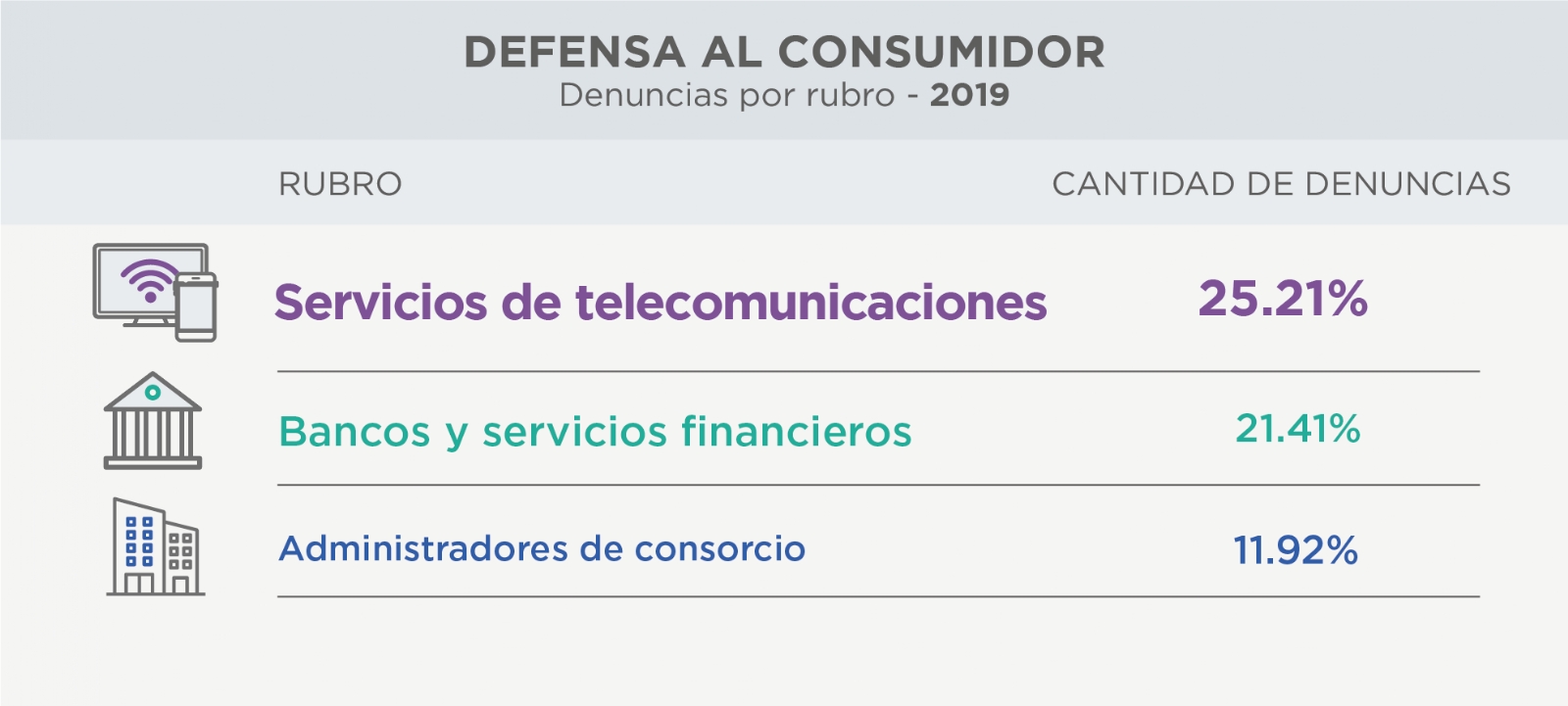 denuncias_por_rubro-02_1