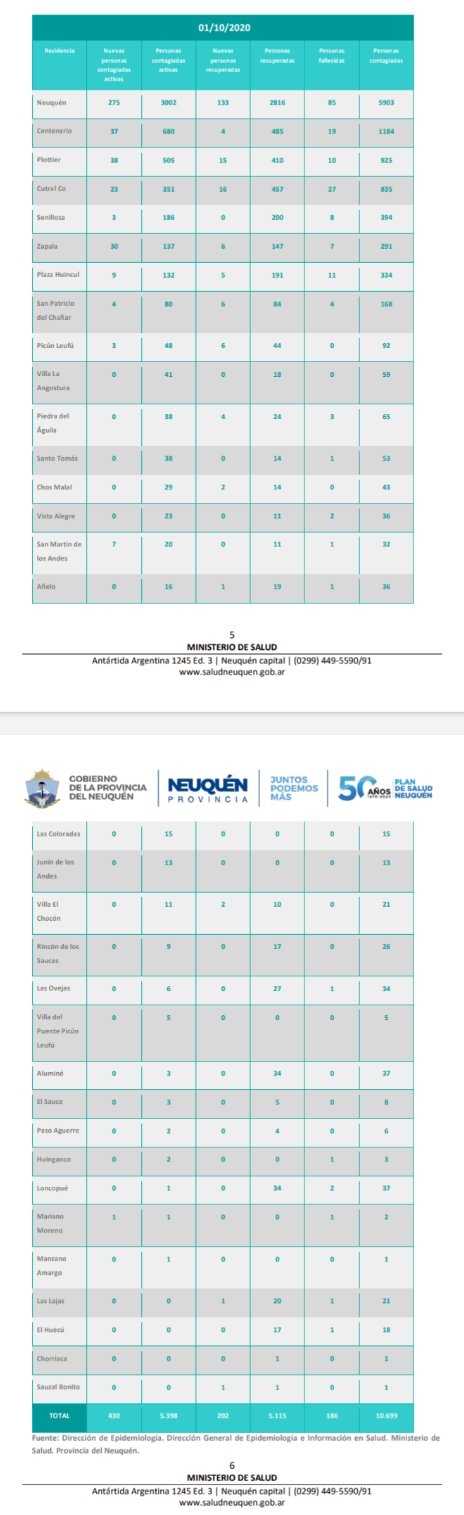 coronavirus neuquen