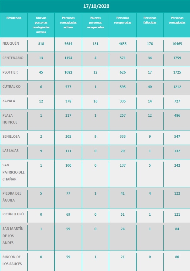 neuquen coronavirus hoy1