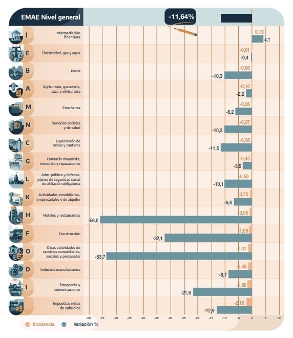 indec