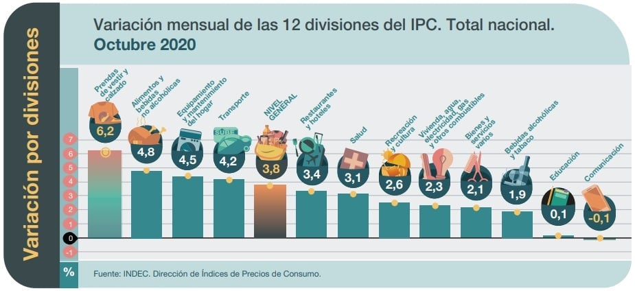 precios