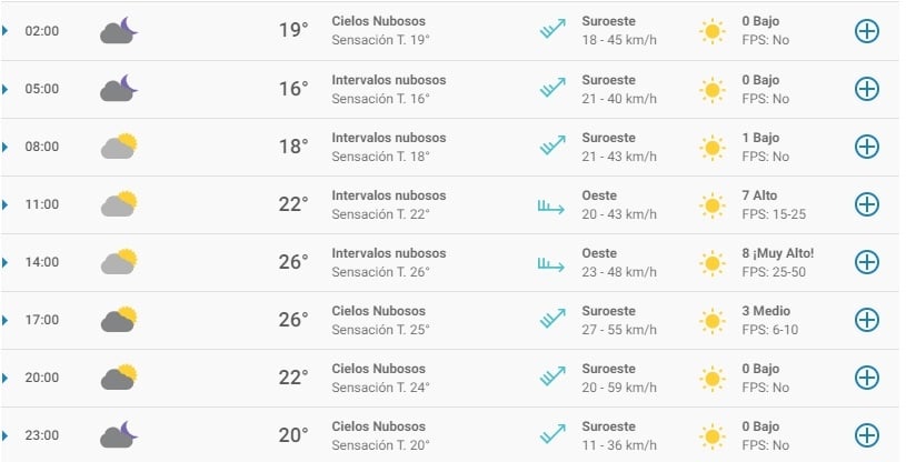 clima nqn