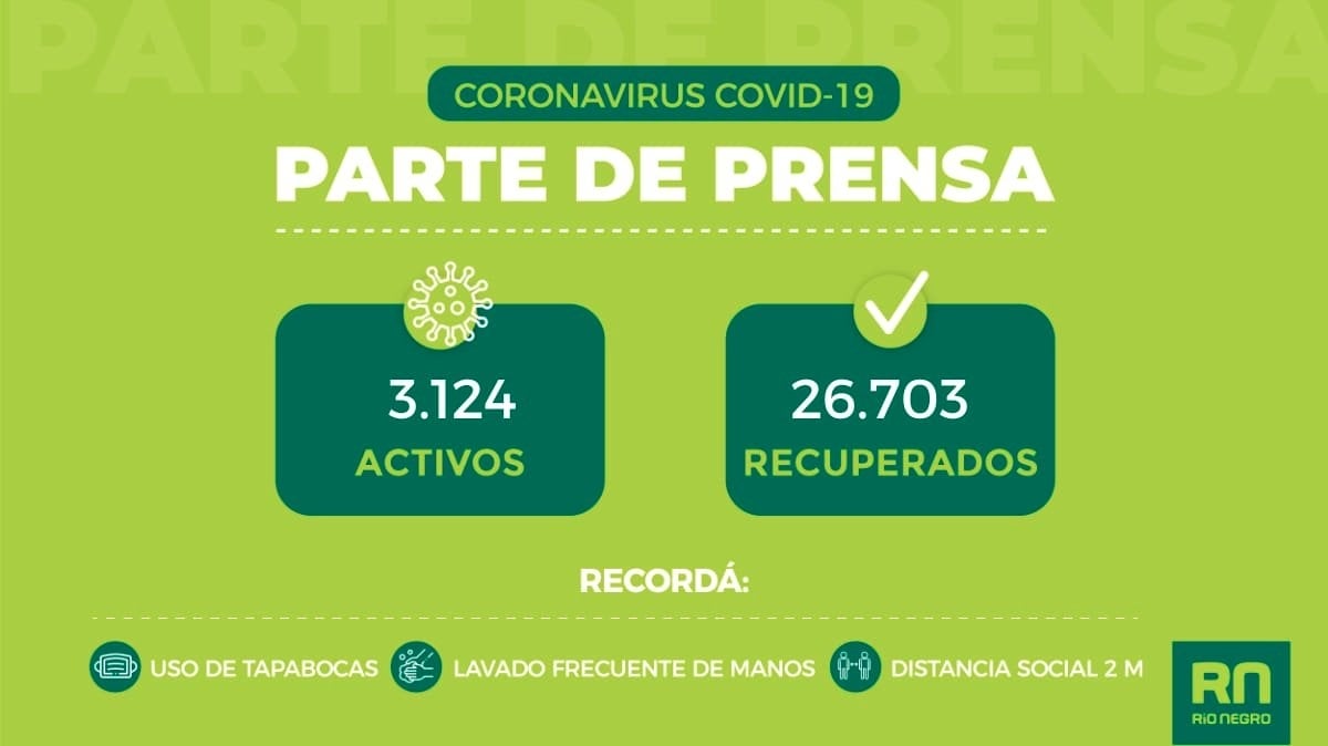 rio negro coivd
