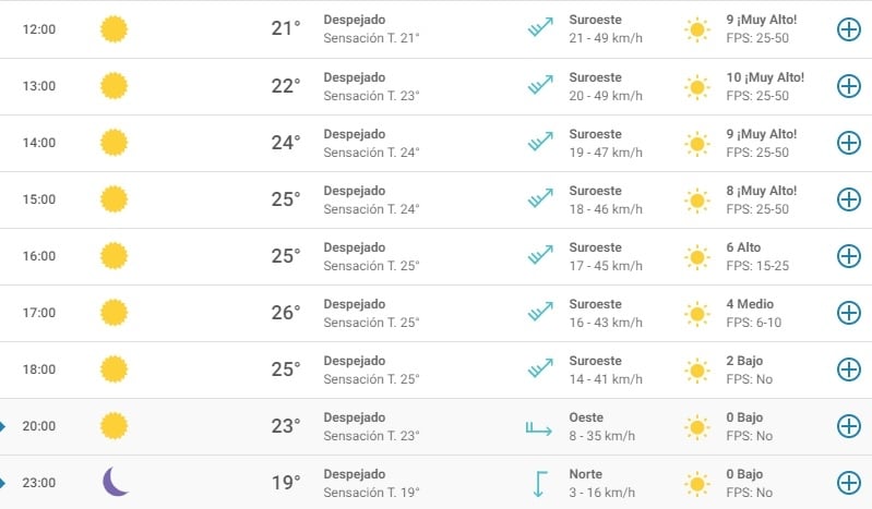 clima neuquen