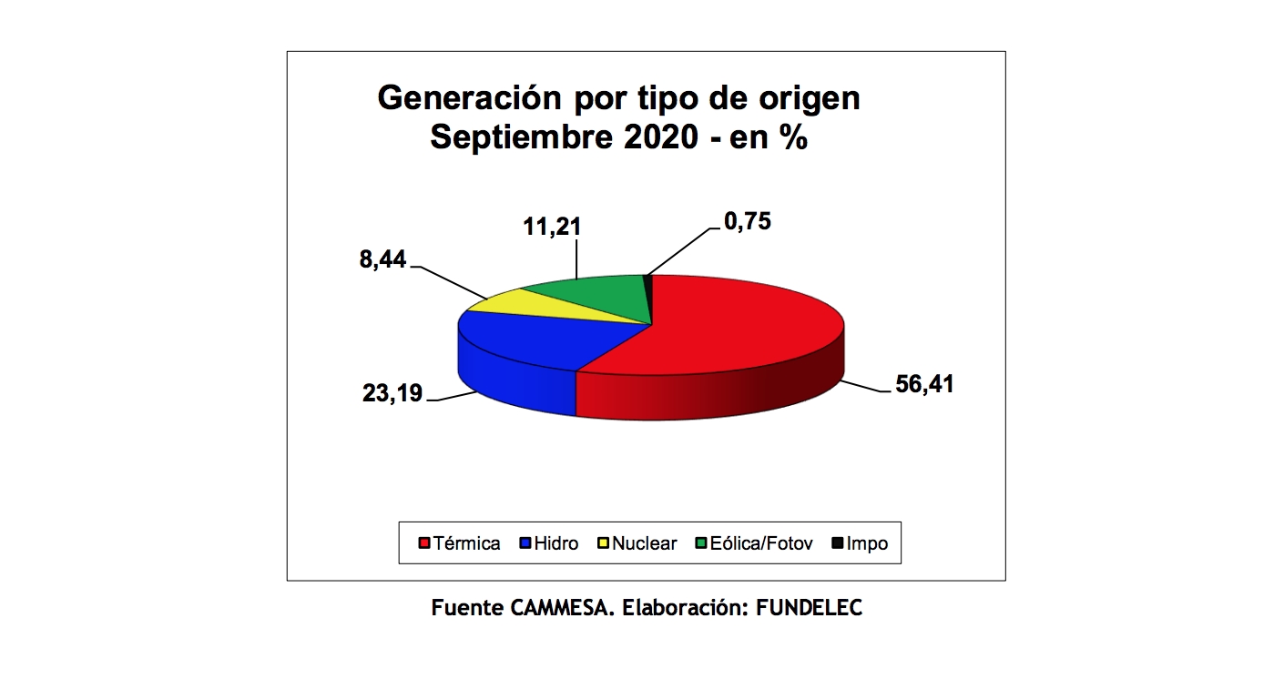 Captura de pantalla 2020-11-03 a la(s) 14.03.12