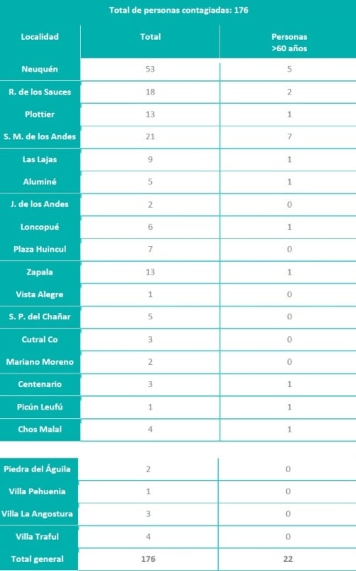 neuquen coronavirus