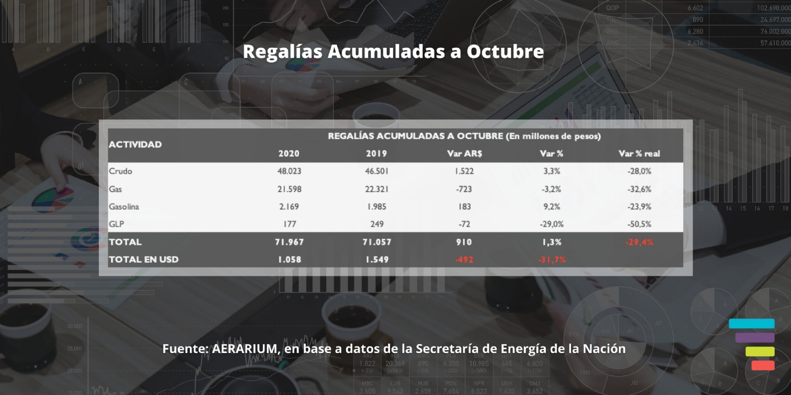 www.minutoneuquen.com consultora regalias