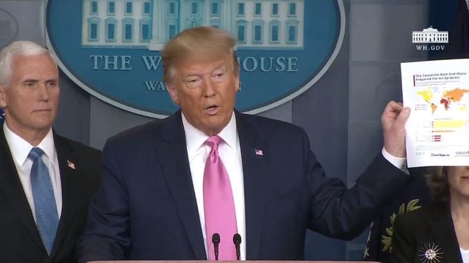 estados 3