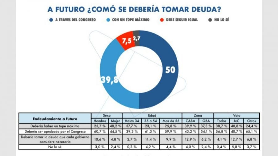 deuda-encuesta-921036