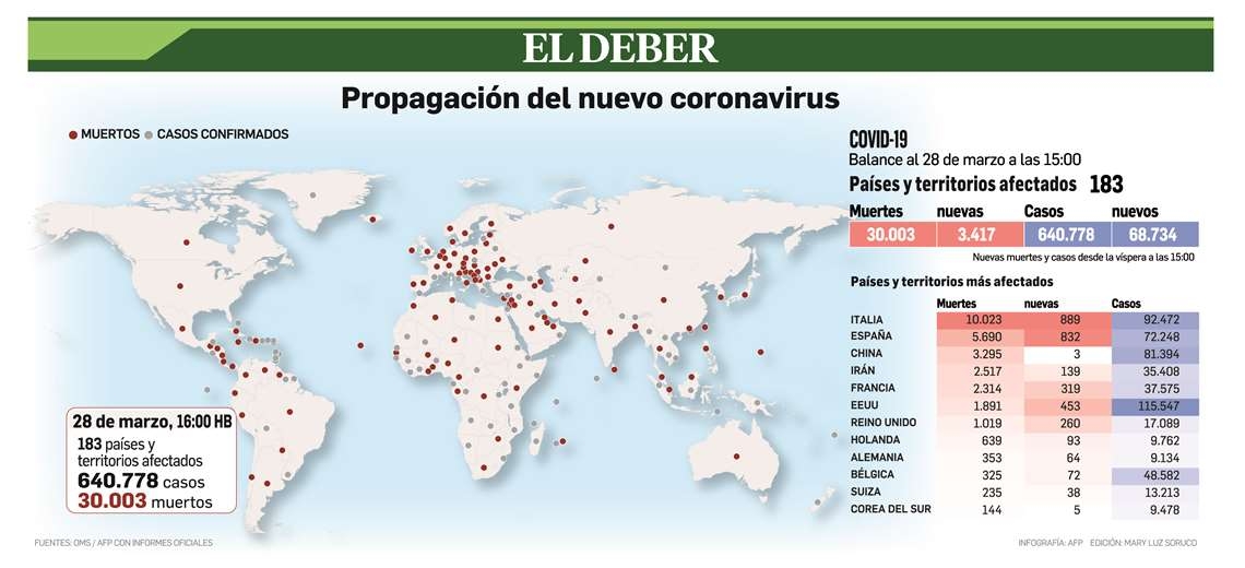 domingo mundo 1