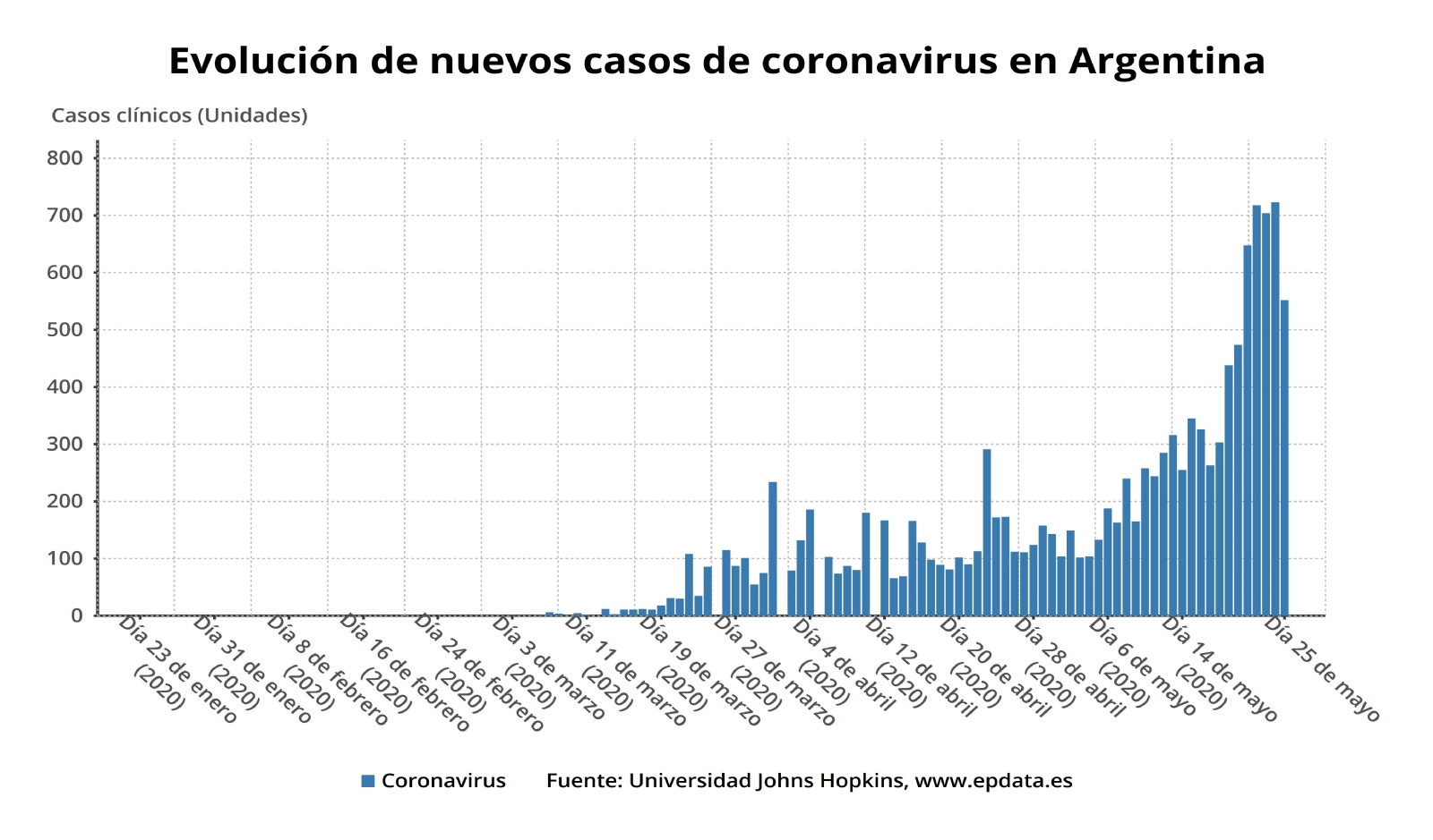 evolucion_de_nuevos_casos