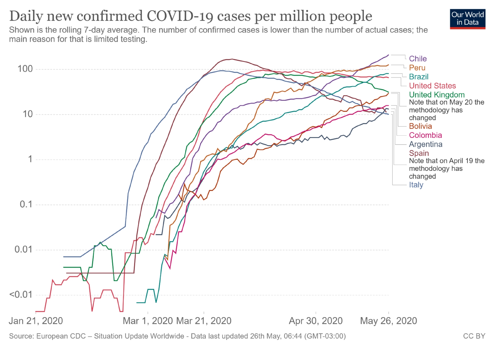 coronavirus-data-explorer