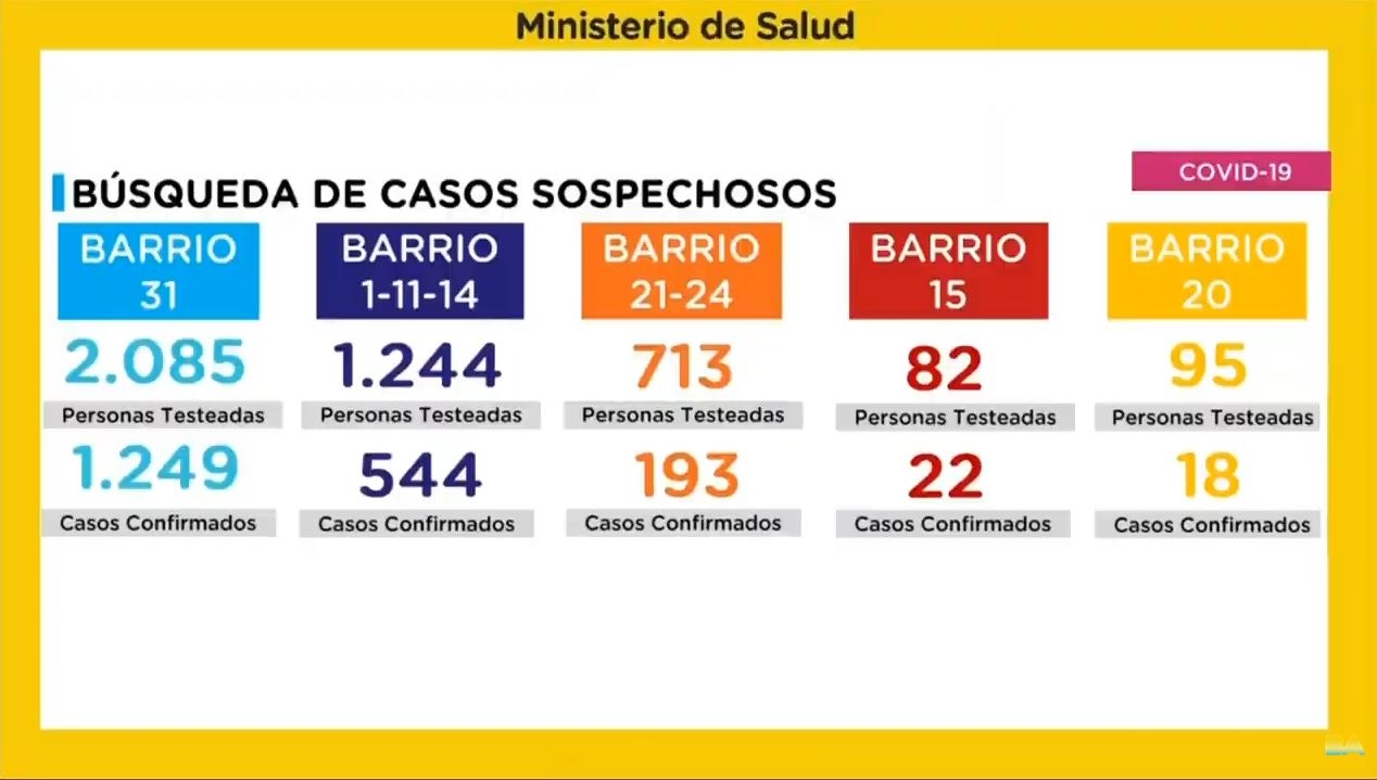 Detectar