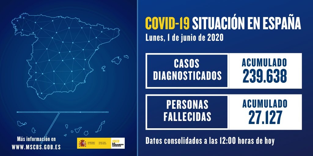 www.minutoneuquen.com Coronavirus en España
