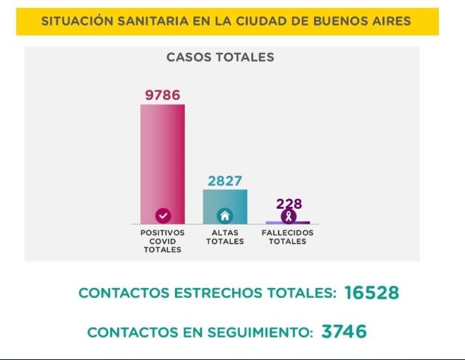 www.minutoneuquen.com Covid19 CABA