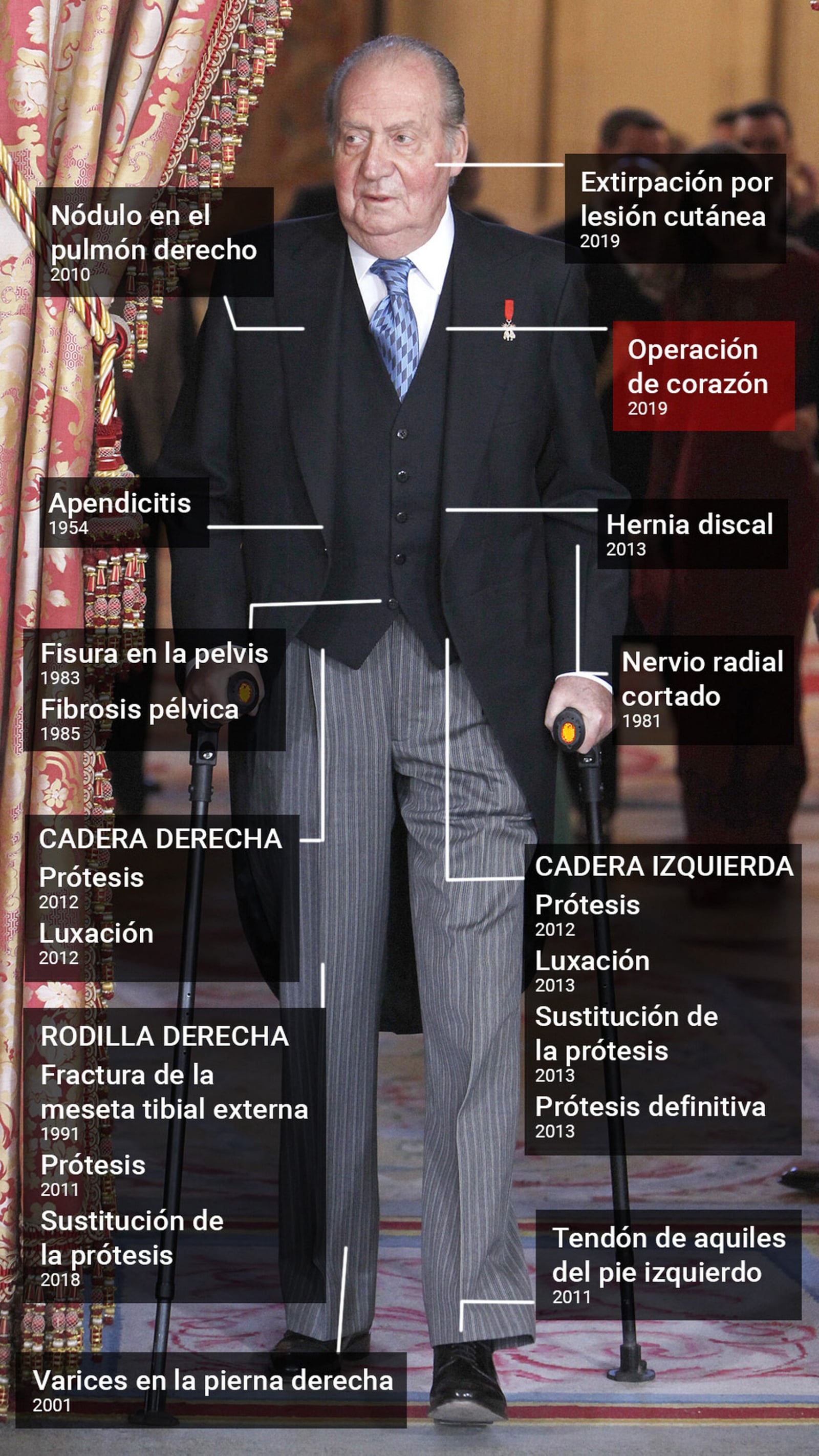 www.minutoneuquen.com juan carlos enfermo 2