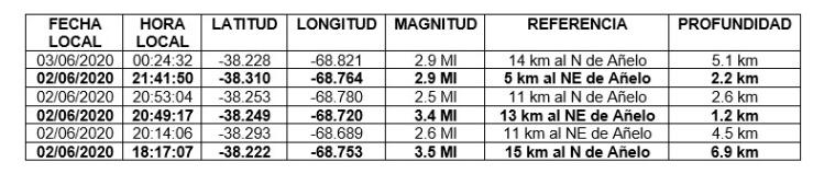 www.minutoneuquen.com sismo añelo