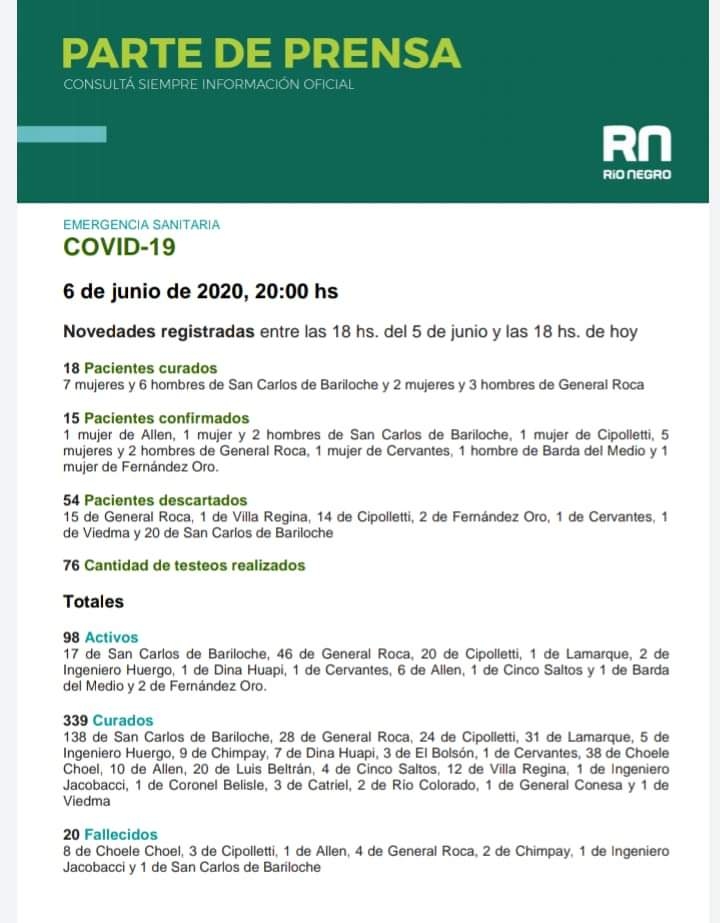 www.minutoneuquen.com parte de prensa RN