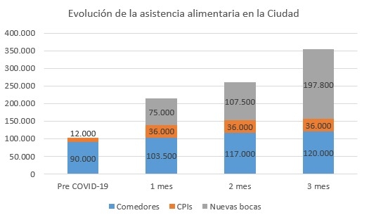 grafico_1