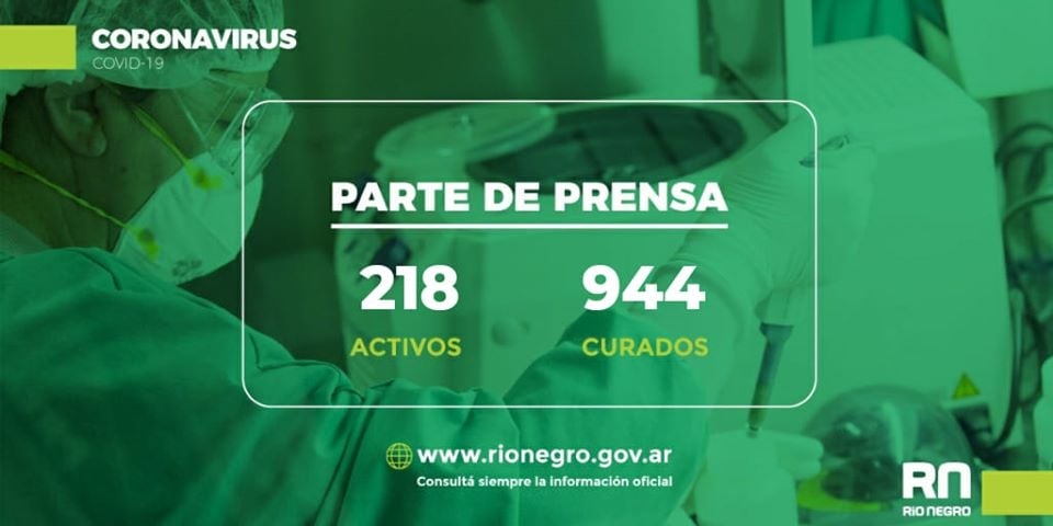 Rio Negro Coronavirus