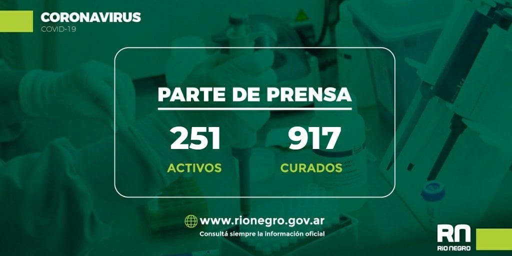 Rio Negro coronavirus parte