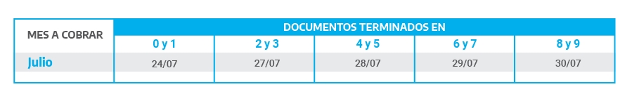 2_CALENDARIO DE PAGOS-PRENSA_JUBILADOS Y PENSIONADOS HABERES_Superan