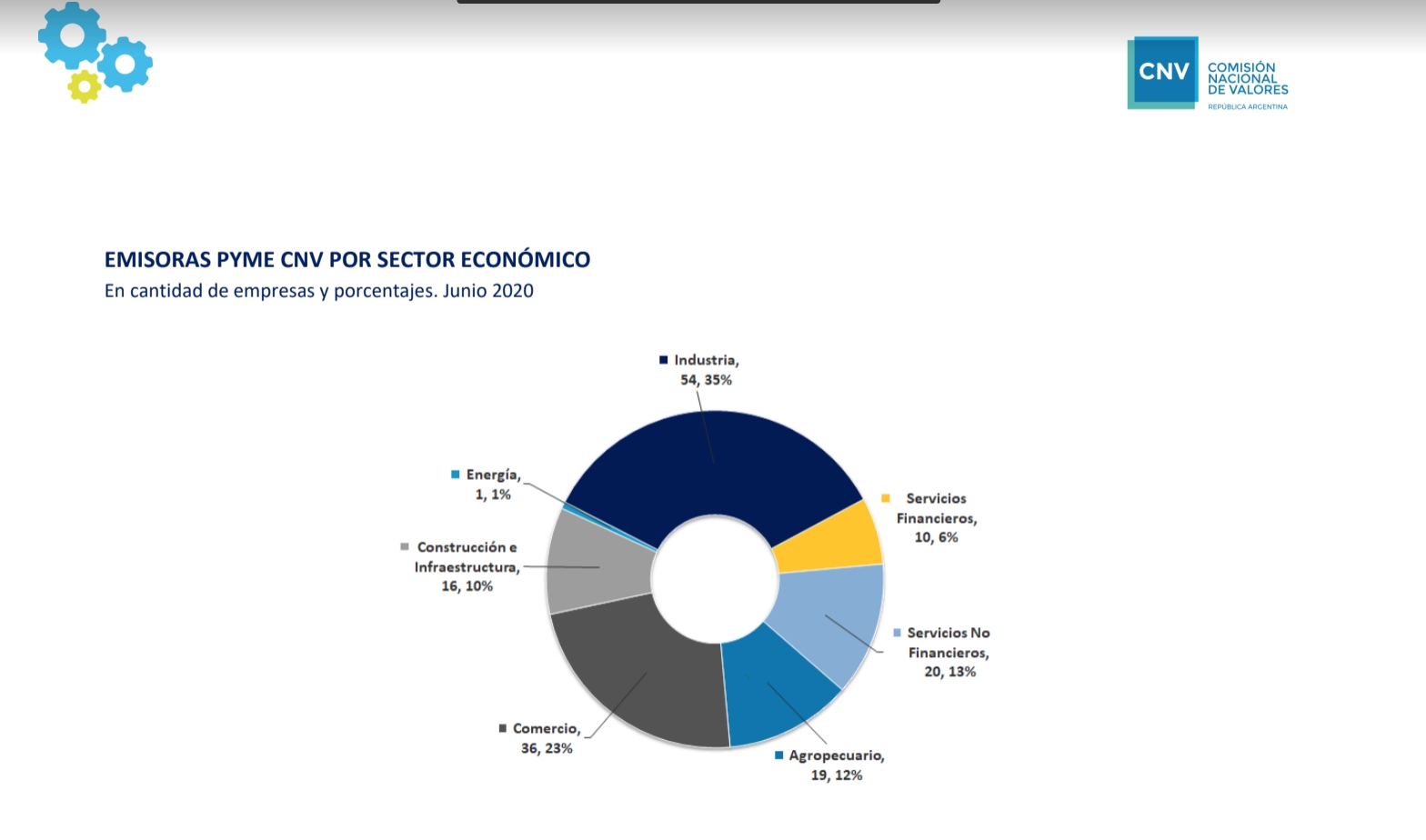 www.minutoneuquen.com CNV 2