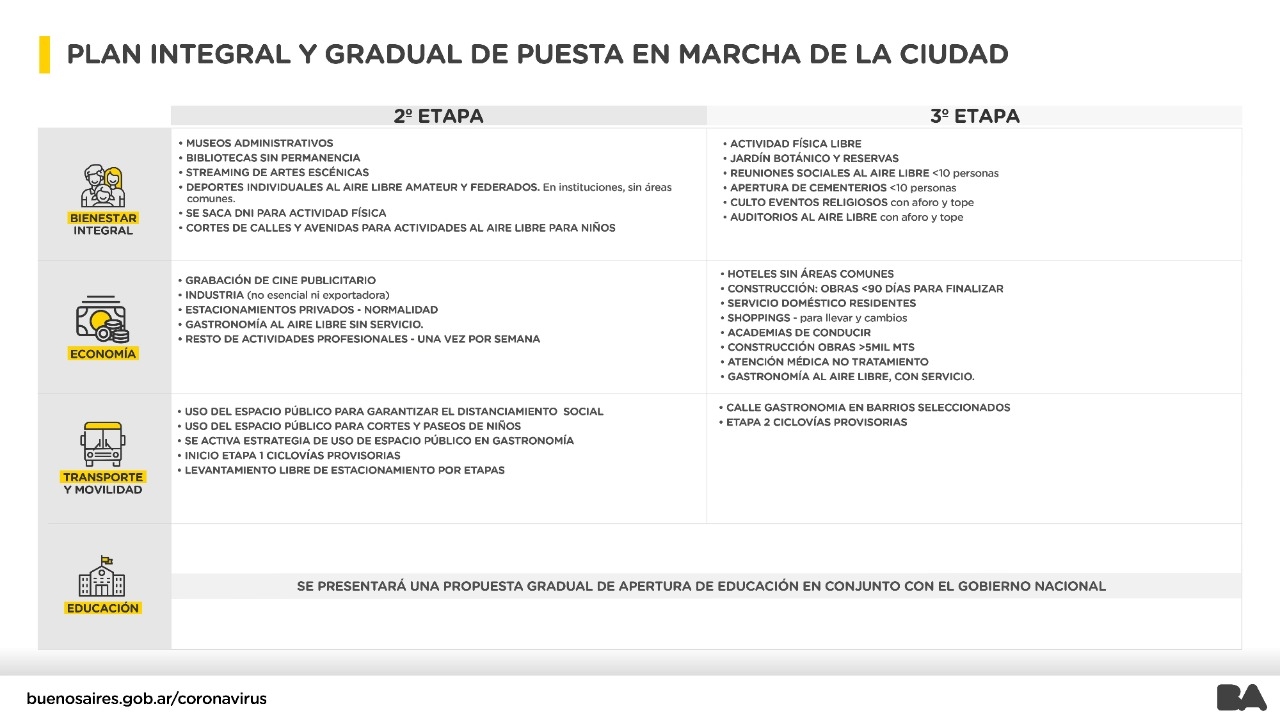 plan de apertura caba