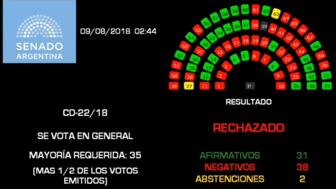 aborto adentro