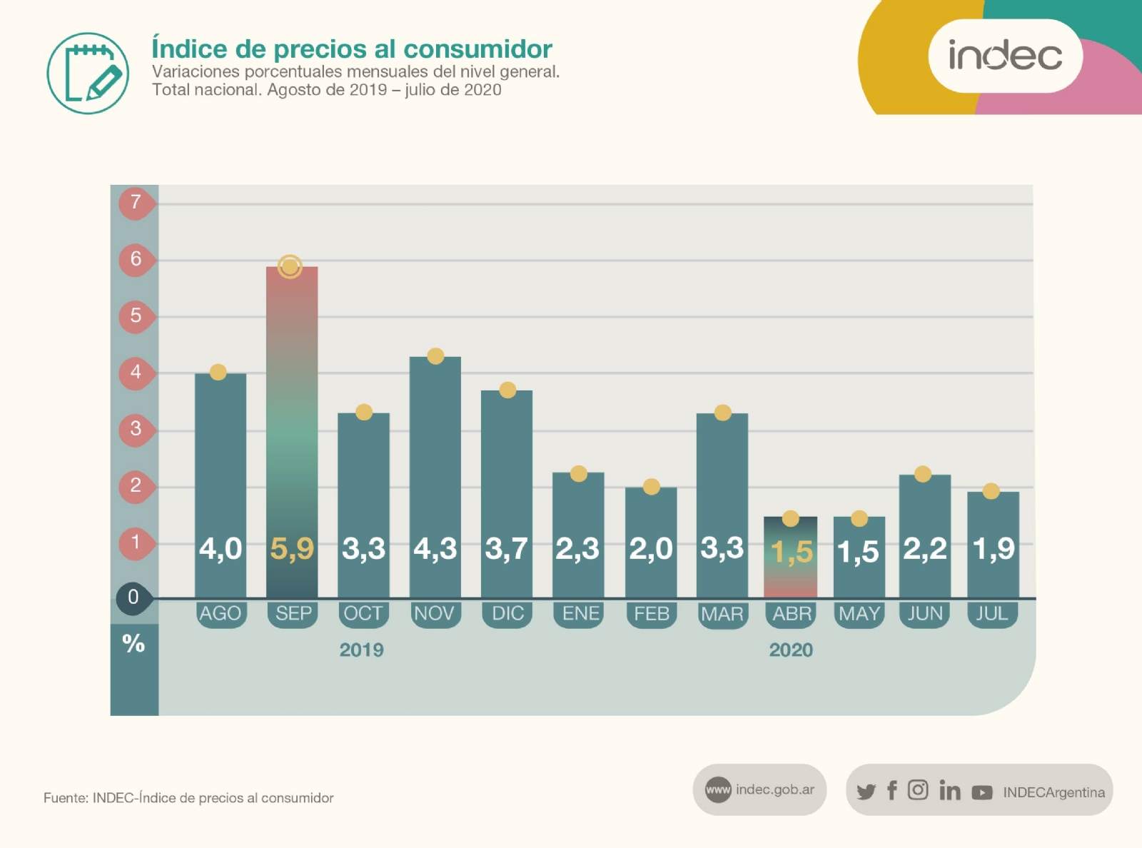 inde 2