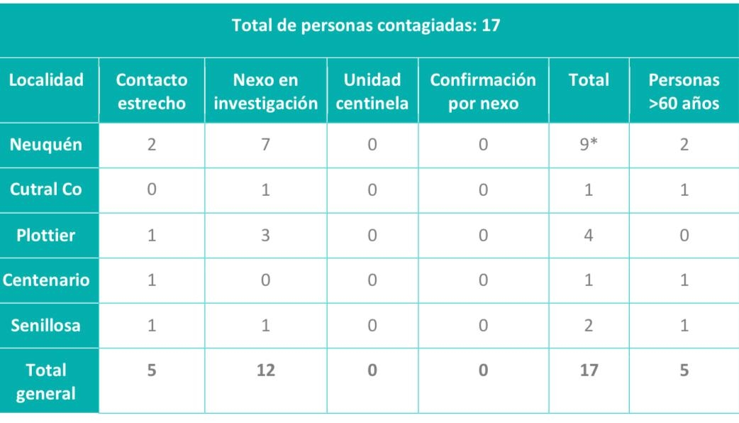 NQN COVID1