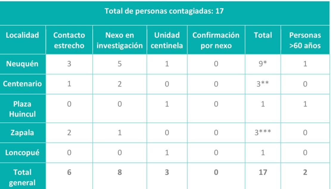 NQN CASOS