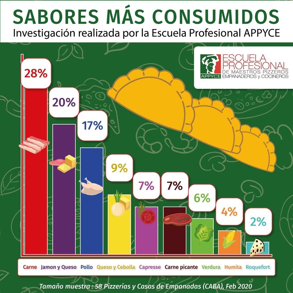 www.minutoneuquen.com empanadas1