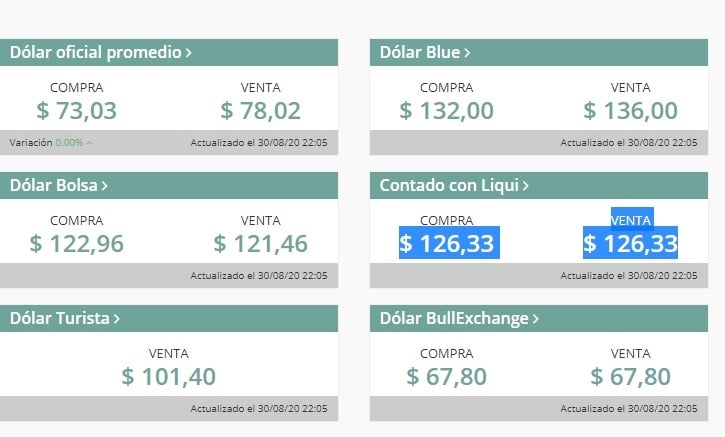 dólar