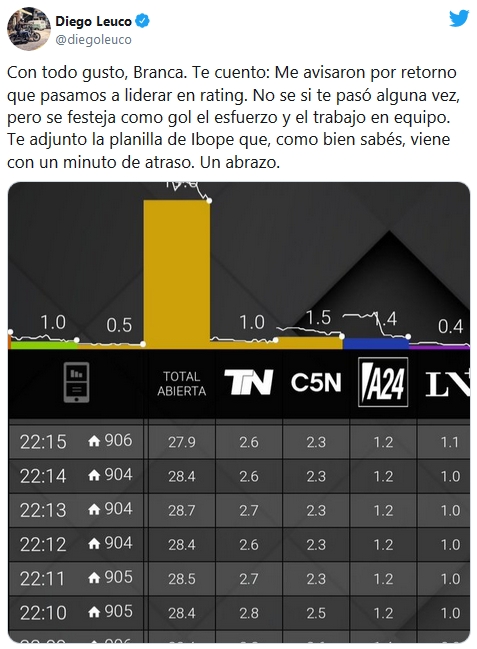 www.minutoneuquen.com Diego Leuco2