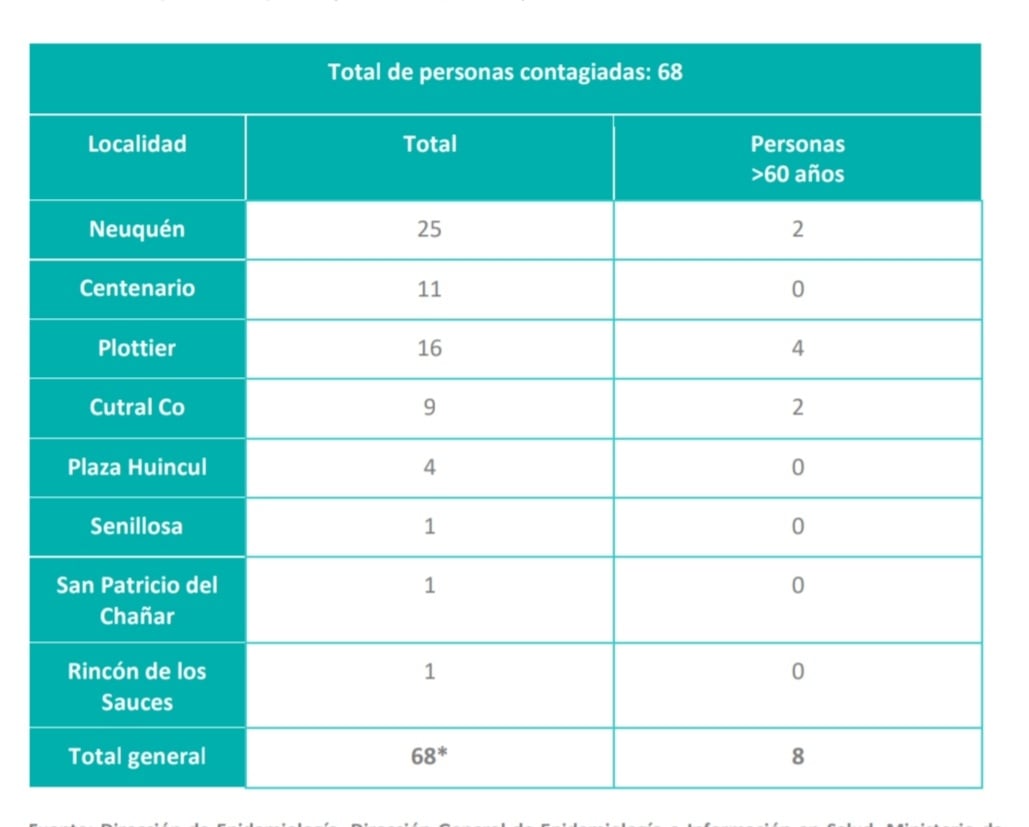 nqn hoy covid