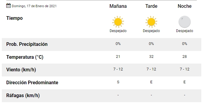Servicio Meteorológico Nacional. - Google Chrome 17_1_2021 09_31_34