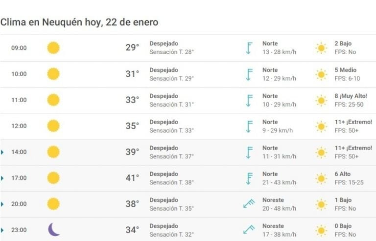 nqn clima