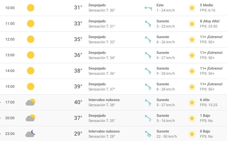 clima nqn