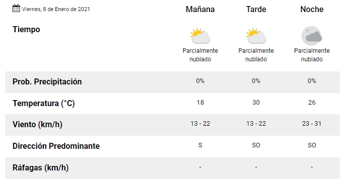 Servicio Meteorológico Nacional. - Google Chrome 8_1_2021 09_07_04