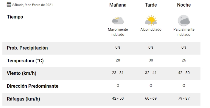 Servicio Meteorológico Nacional. - Google Chrome 9_1_2021 08_43_44
