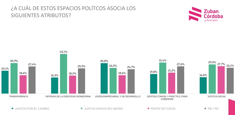 encuesta 2