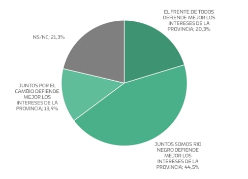 primera pregunta