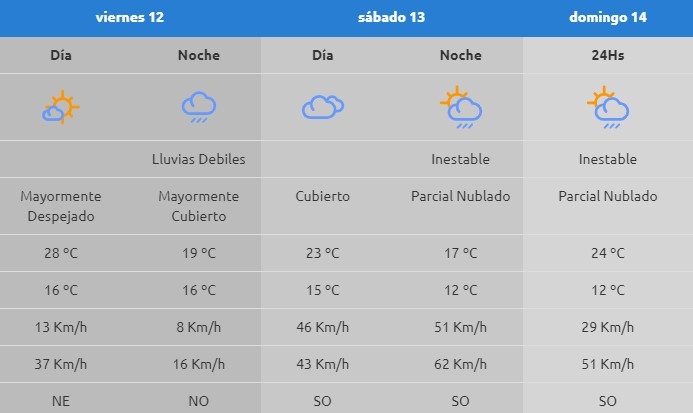 andacollo