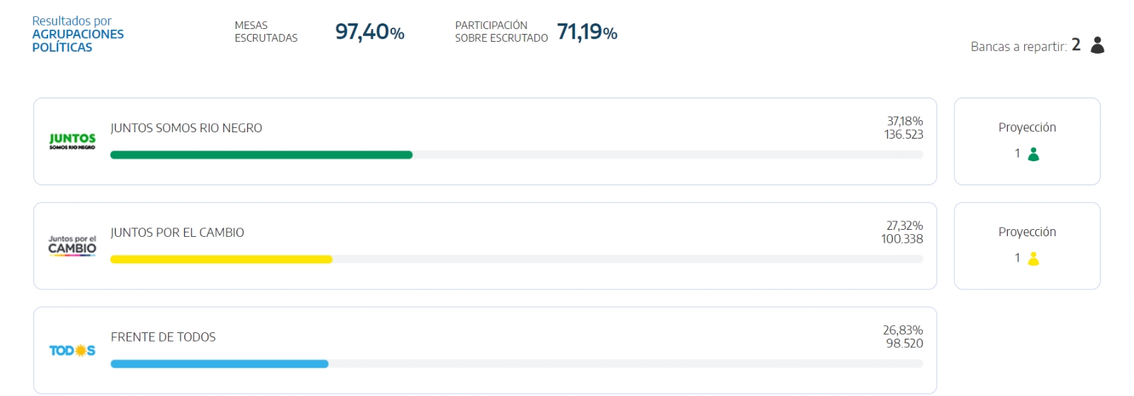 Captura