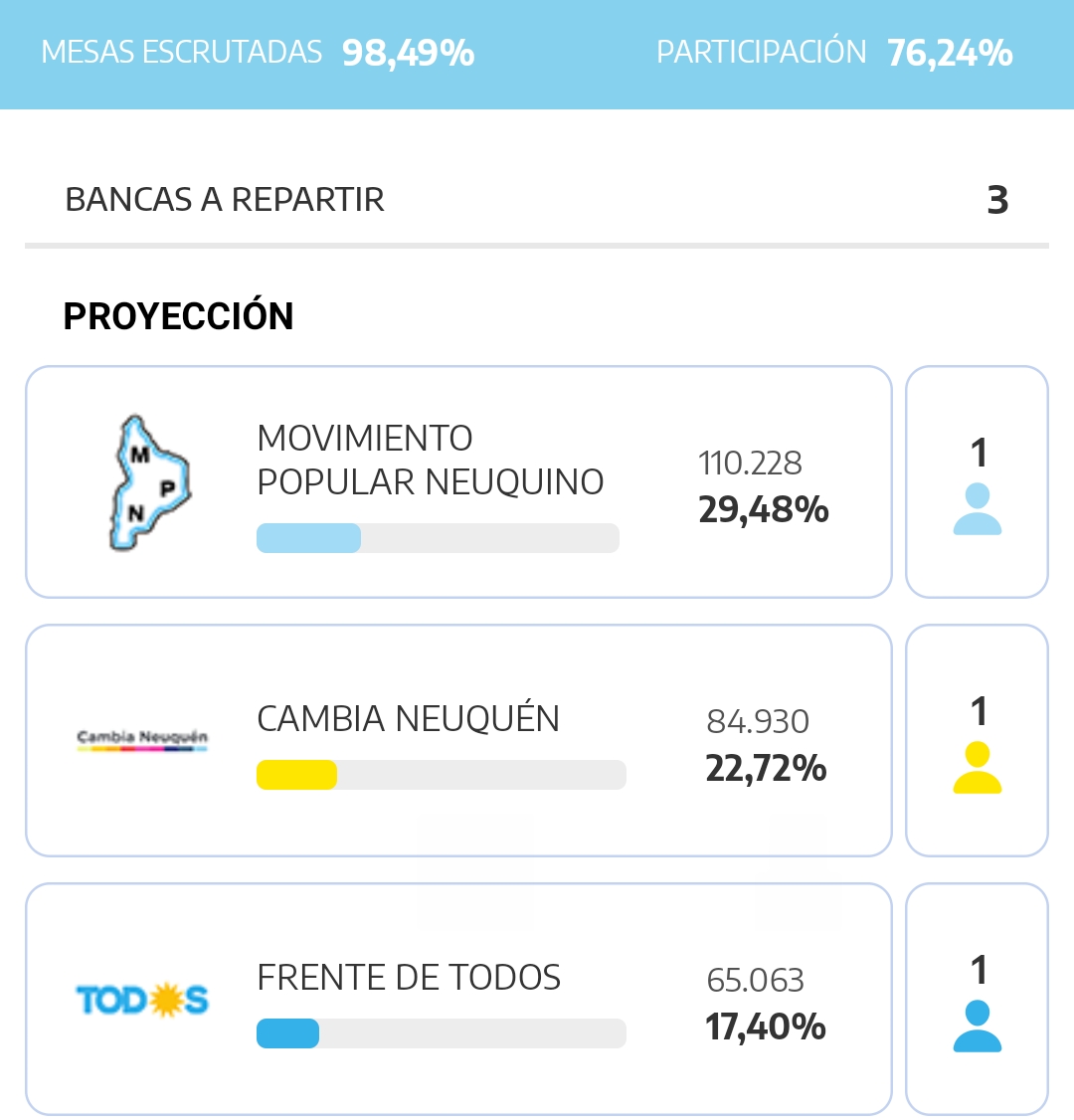 FIGUEROA