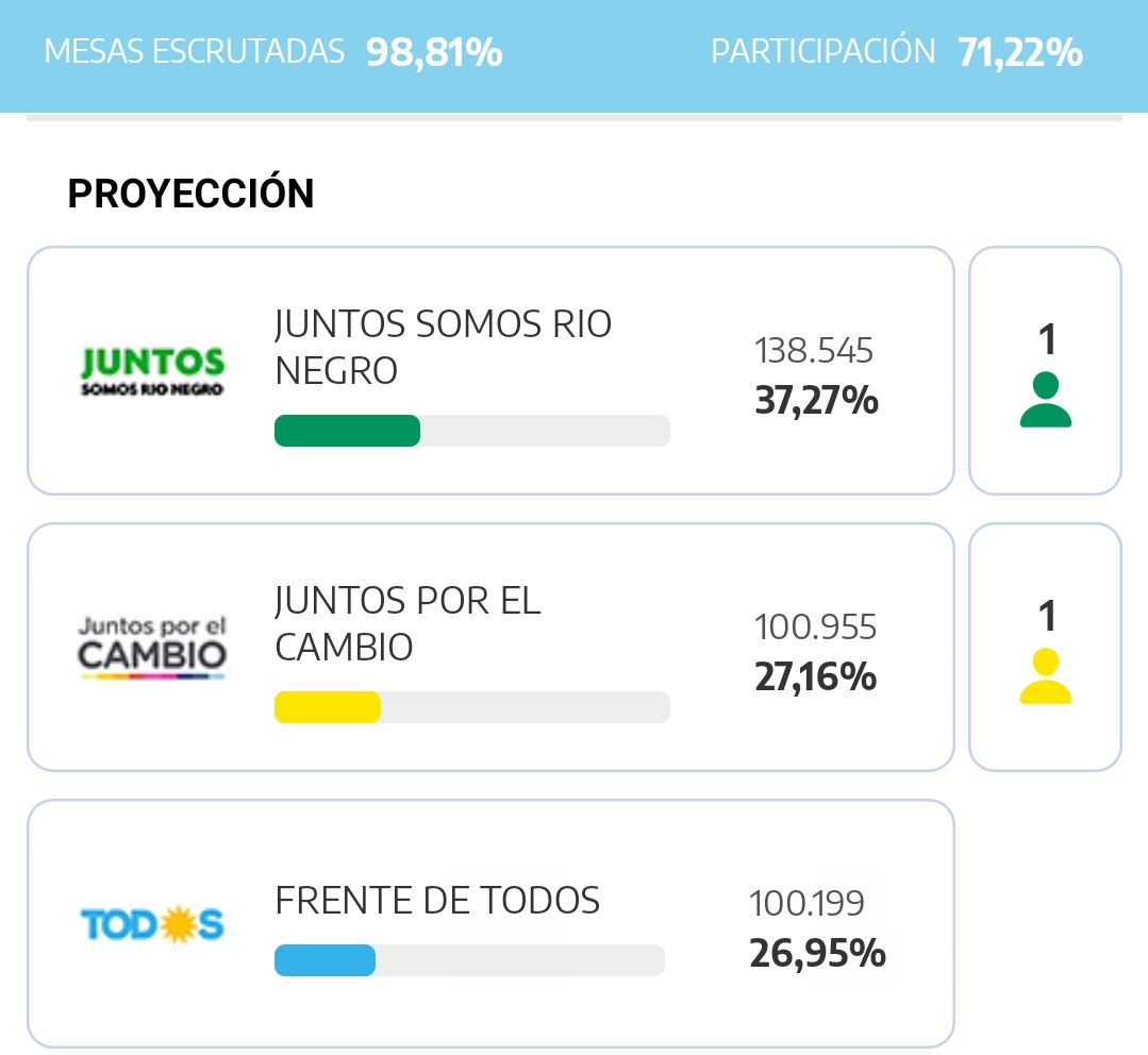 rionegro1