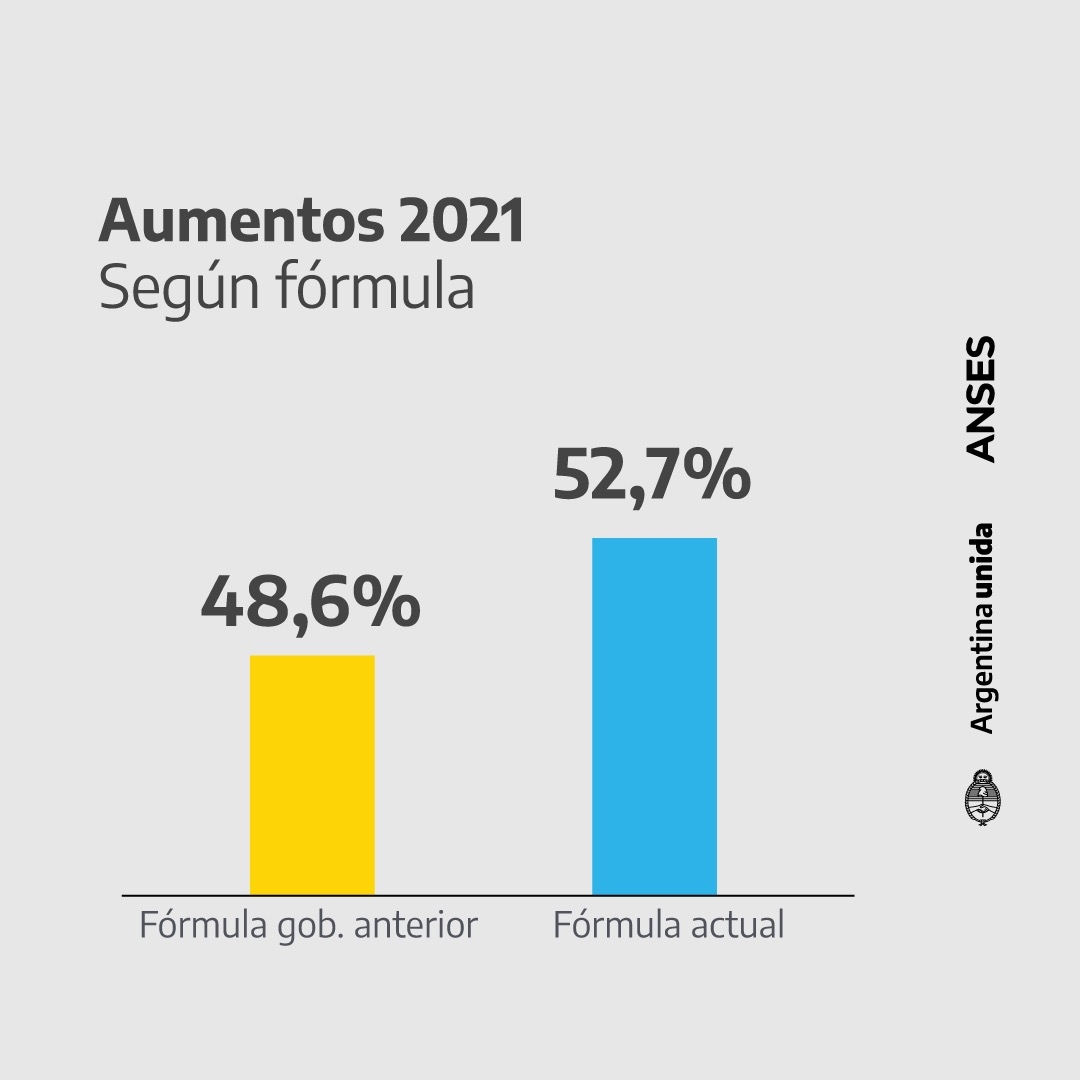 cuadro comparativo formulas