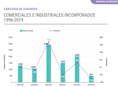 neuquenpymes1