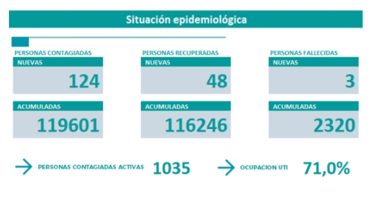 nota 6.3